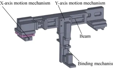 Figure 1. Structure of beam in flip chip of LED.            Figure 2. Theoretical model of beam