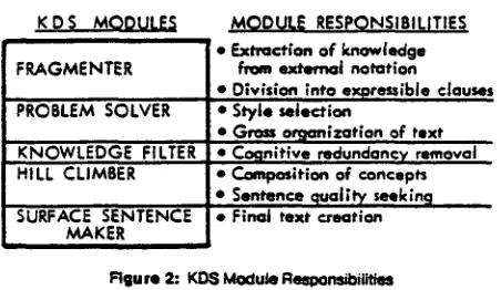 Figure 2: KDS Module Resgonsibilltiss 