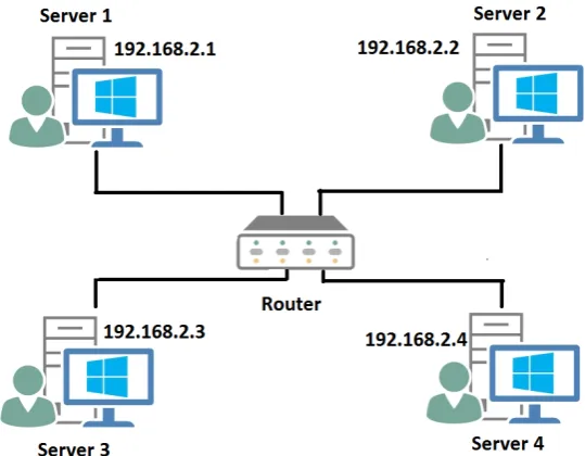 Figure 1. Virtual Network Diagram. 