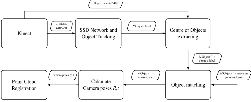 Figure 1. Outline of the system pipeline.’ 