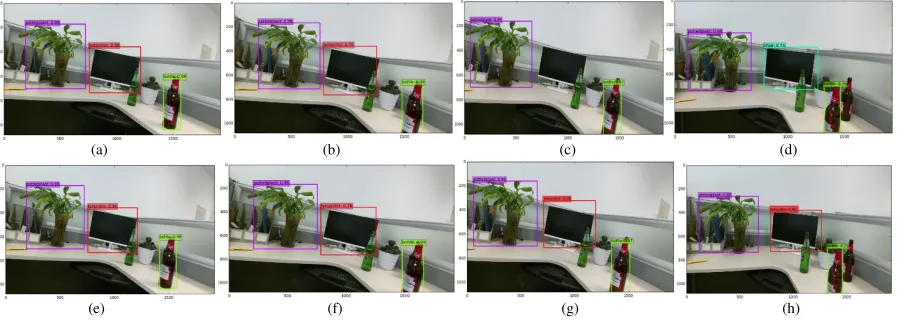 Figure 2. Improved Object Detection. 