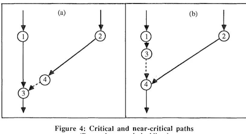 Figure 4: Critical and near-critical paths (B-arcs shown as dashed lines) 