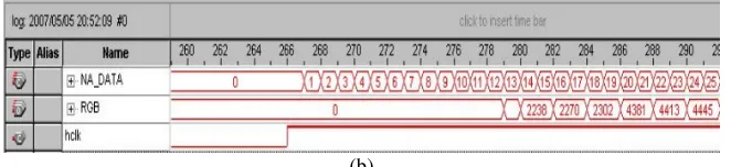 Figure 2. (a) (b) The simulation of pseudo-color output in line. 
