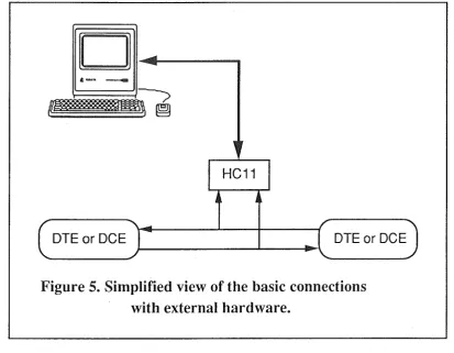 Figure 5. Simplified view of the basic connections 
