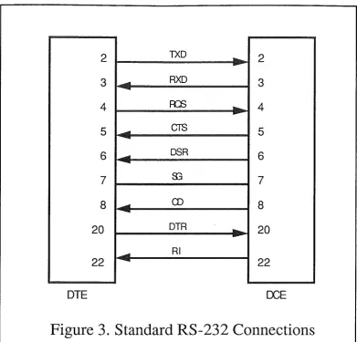 Figure 3. Standard RS-232 Connections 