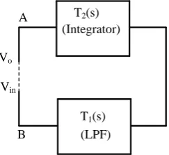 Figure 1. Functional block diagram for the realization of third-order quadrature oscillator