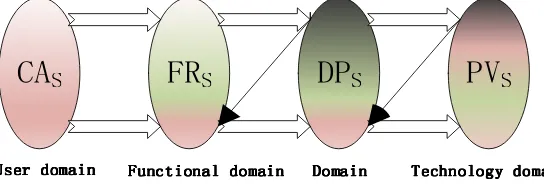 Figure 1 below: 