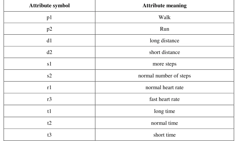 Table 2. Experimental parameters. 