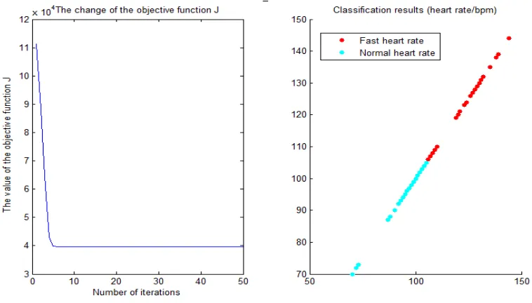 Figure 3. Candidate-1 itemsets. 