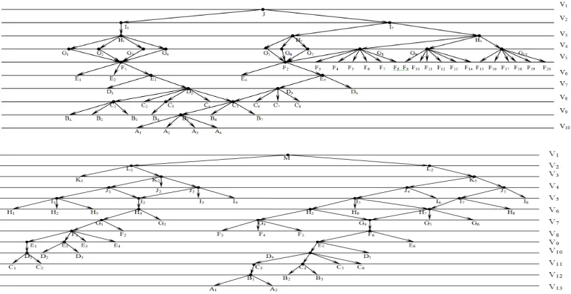 Figure 1. Semantic graphs of the lecture in Particle Dynamics. The first variant is higher, the second – lower