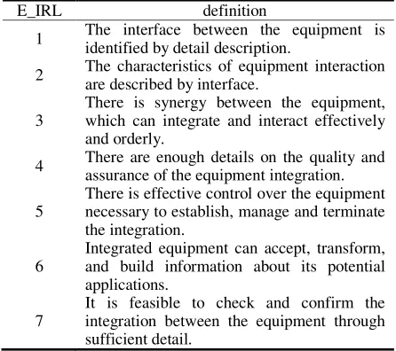 Table 1. Integration maturity level (E_IRL) between each equipment E_IRL definition. 