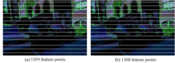 Figure 2. The feature points extracted under insufficient illumination by the algorithm in [7] and ours