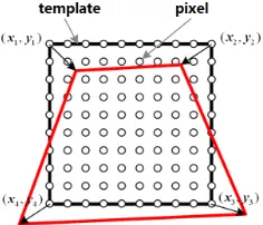 Fig.1. Here the ‘disturbance’ within the same amplitude range can be repeated 