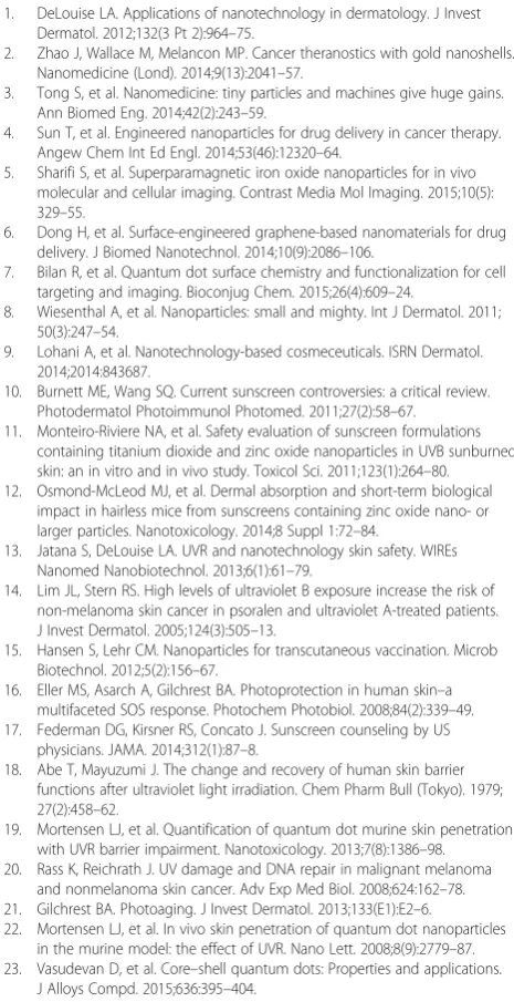 Figure S3. Atomic Absorption Spectroscopy (AAS) analysis data from2 