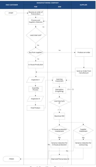 Figure 1. General System Description