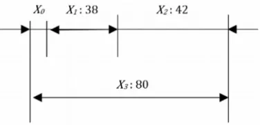 Figure 2. The dimensional chain