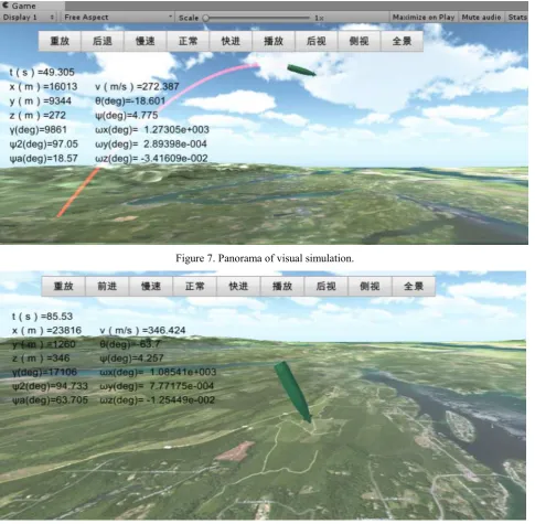 Figure 7. Panorama of visual simulation. 
