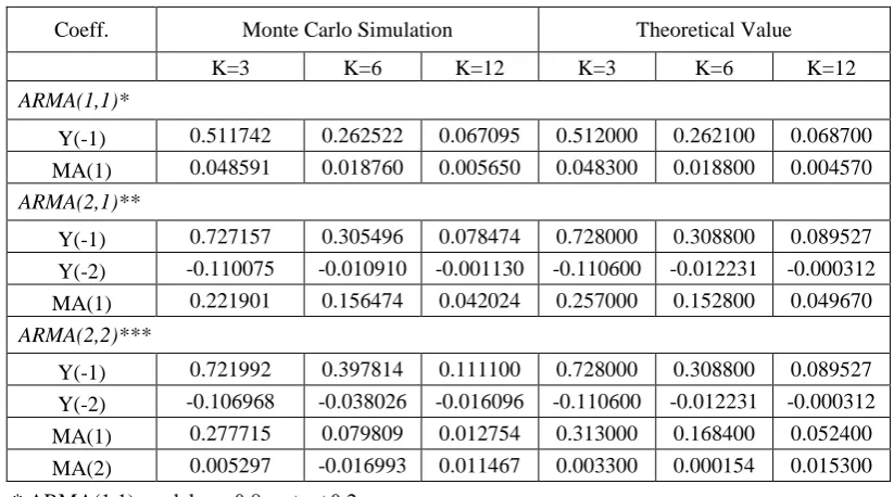 Table 1. Variable Definitions. 