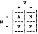 Figure i. Features in the X-bar System 