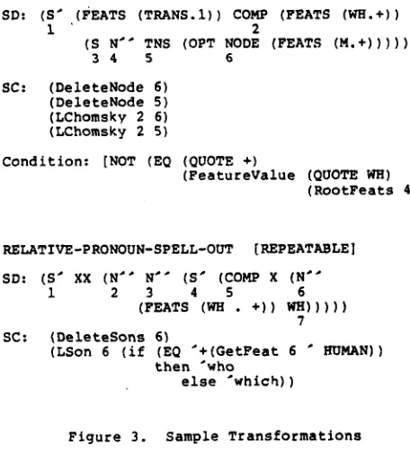 Figure 3. Sample Transformations 