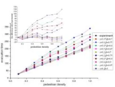 Figure 3. The influence of parameter variation. 