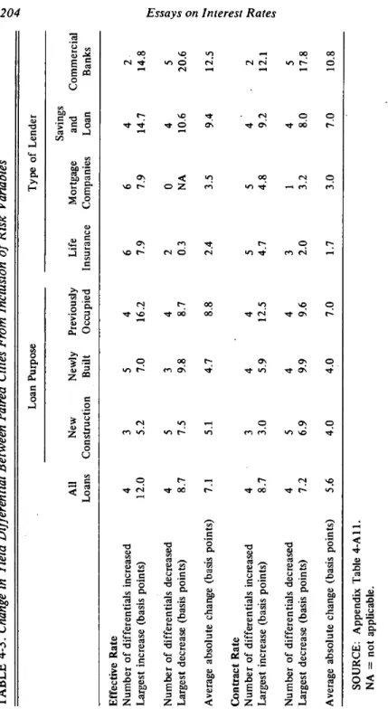 TABLE 4-3. Change in Yield Differential Between Paired Cities From Inclusion of Risk Variables : AU Loans