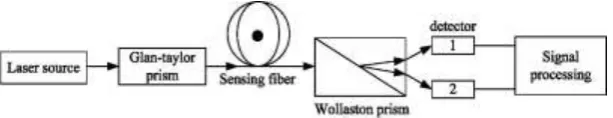 Figure 1. Schematic of experiment system. 