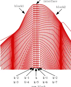 Figure 2. Sketch of the large-scale parallel strategy in one dimension for single block
