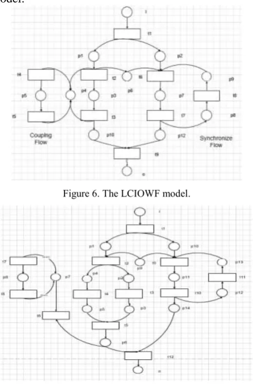 Figure 6. The LCIOWF model. 