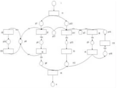 Figure 8. The LCIOWF model diagram of the third measure. 