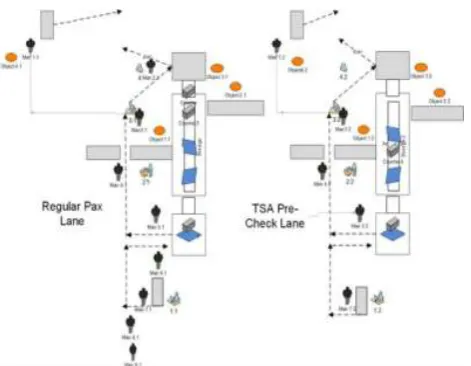 Figure 12. The Simulation diagram under the unimproved measure. 