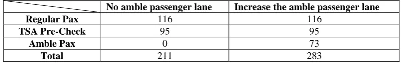 Table 2. The result comparison of the 3 models. 