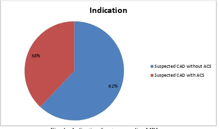 Fig. 4 – Indication for stress cardiac MRI 