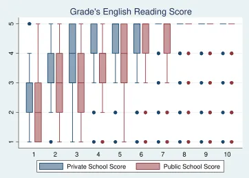 Figure A27: ASER – Overall Math Score  