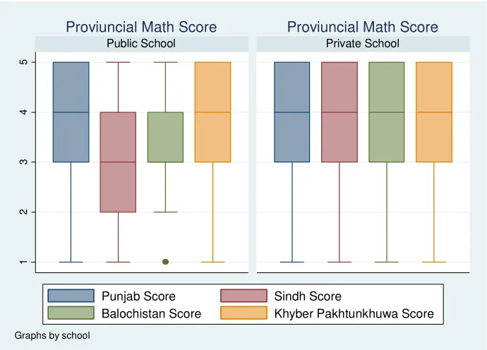 Figure A34: ASER – Math Score by Province 