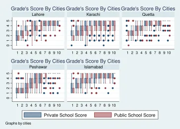 Figure A37: ASER – Overall Score by City 