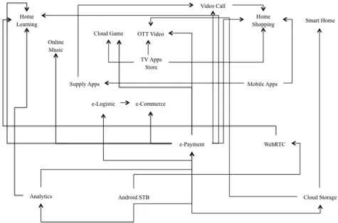 Figure 9. Combination of All Initiatives from Five Respondents