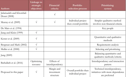 Table 2. Comparison between Conventional Portfolio Selection and OTT Portfolio Selection