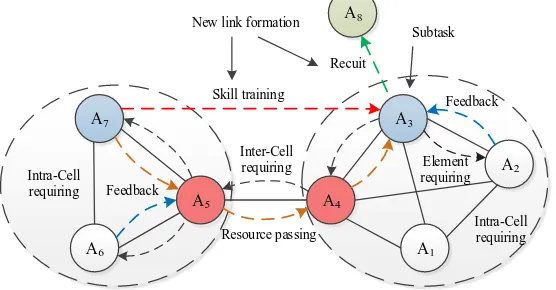 Figure 2. Conceptual model of task workflow. 