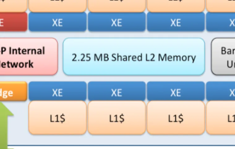 Figure 6:Heterogeneous microarchitecture.  