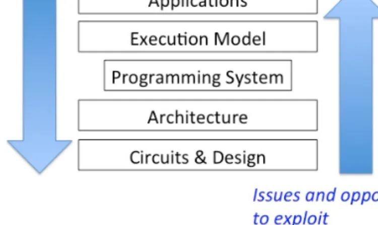 Figure 1 Co-design strategy 