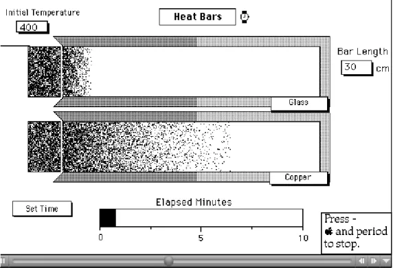 Figure 1: Heat Bars animation designed by Lewis (1996) and Foley (2000) to illustrate  the rate of heat flow in different materials 