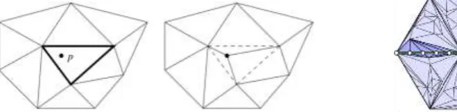 Figure 4. Original triangle divided into three.           Figure 5. Edge split topology operation
