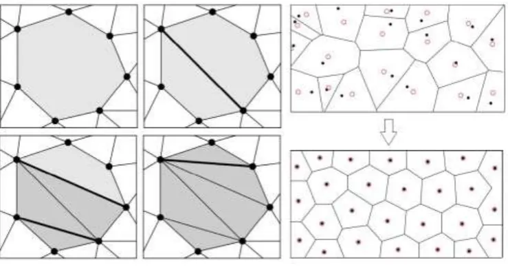 Figure 6. Vertex points delete by robustness.    Figure 7. Vertex points classification