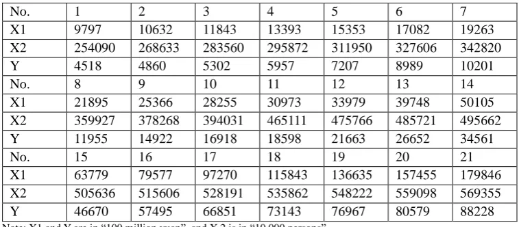 Table 3. Statistics results of analysis of four binary linear regression model. 