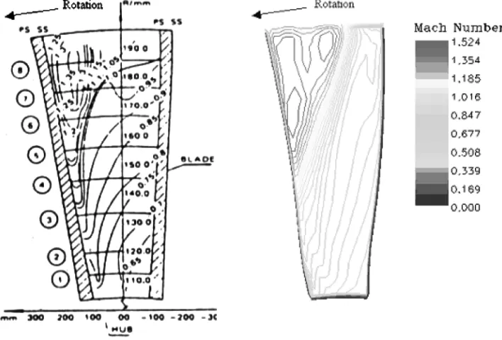 Figure 9. Comparisons of Mach contours at x = 0.0 mm predicted using the present solver (right) with experimental data(left) (experiment reproduced from Dawes [2]).