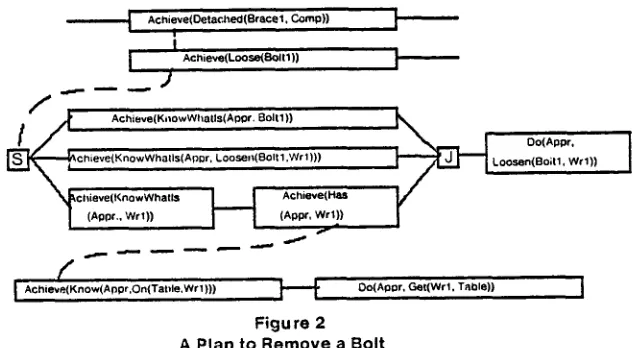 Figure 2 A Plan to Remove a Bolt 