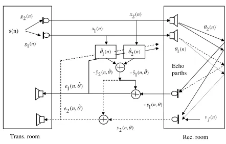 Fig. 1.Stereophonic acoustic echo cancellation system.
