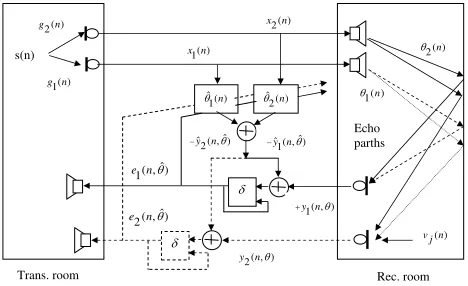 Fig. 2.Stereophonic acoustic echo cancellation control error system .