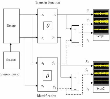 Fig. 4.x 1 , x 2input signals and y 1 , y 2output signals .